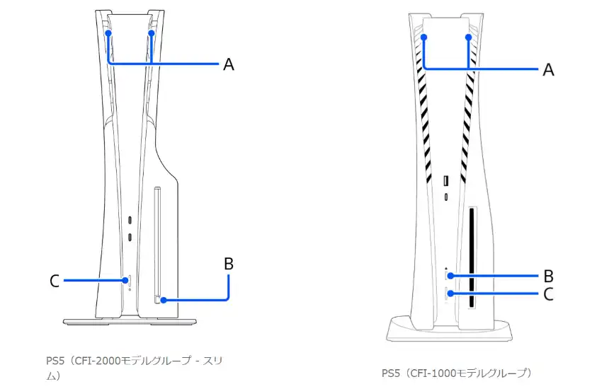 PlayStation5の電源ボタン